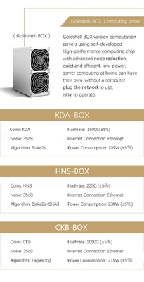 Giao diện Ethernet của Goldshell Miner 1.6Th / S 205W 35db